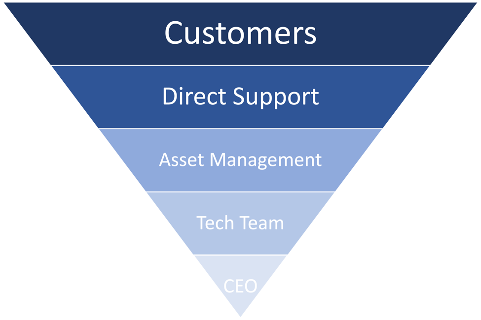 cs-pyramid